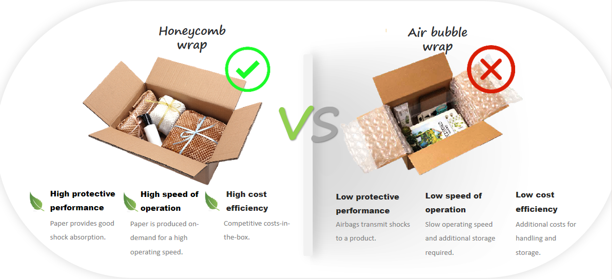 honeycomb for packaging